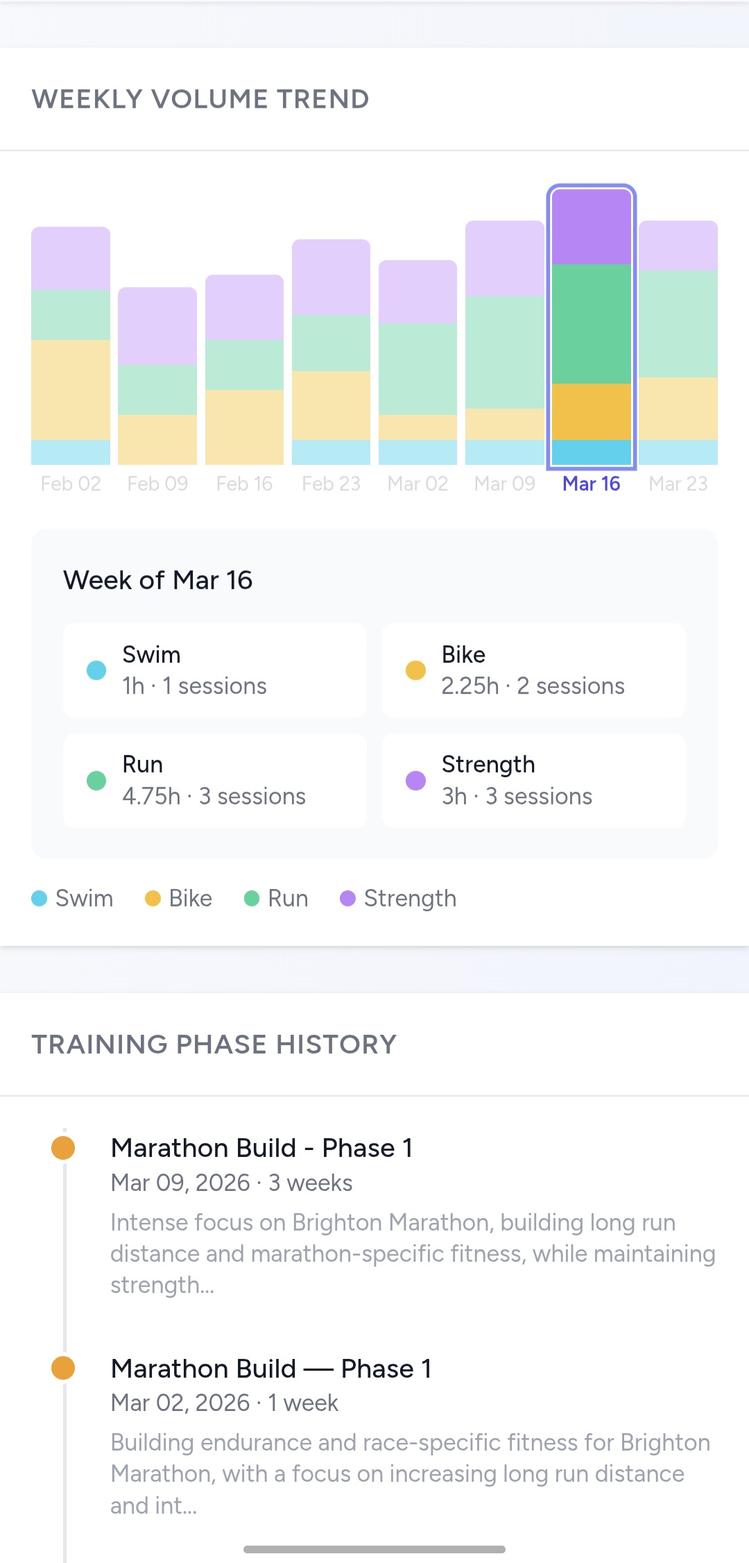 MyTriPal training progress charts showing swim, bike and run volume trends over time